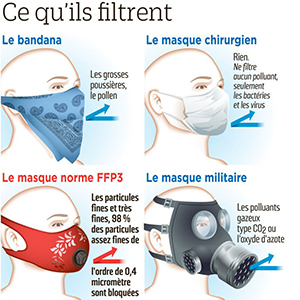 masque anti pollution et virus
